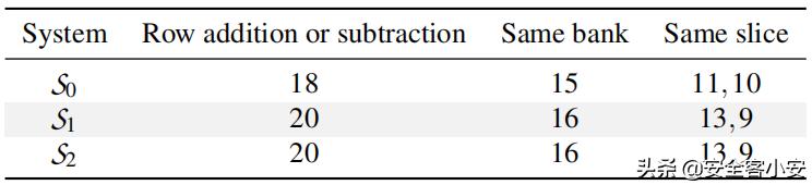 SMASH：从JavaScript发起同步多行Rowhammer攻击