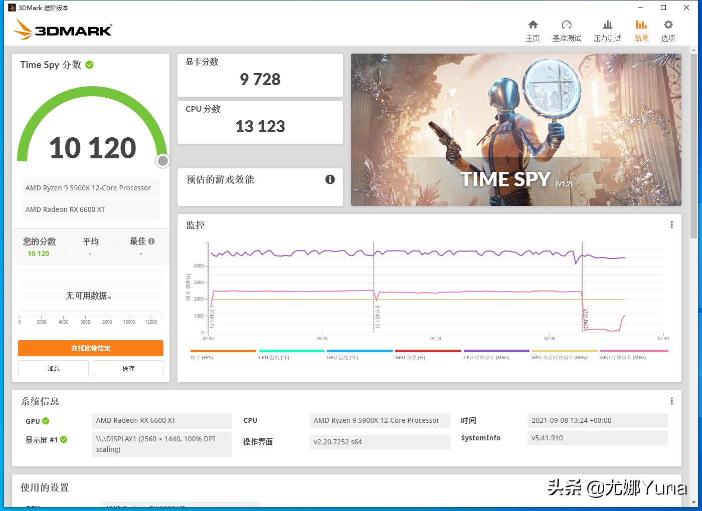 6600xt属于入门级显卡吗,6600xt显卡横评