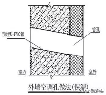 万科建筑施工讲解,万科最新施工标准