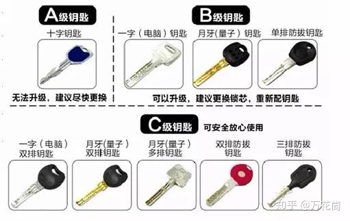 如何挑选一款指纹锁,如何选购指纹密码锁