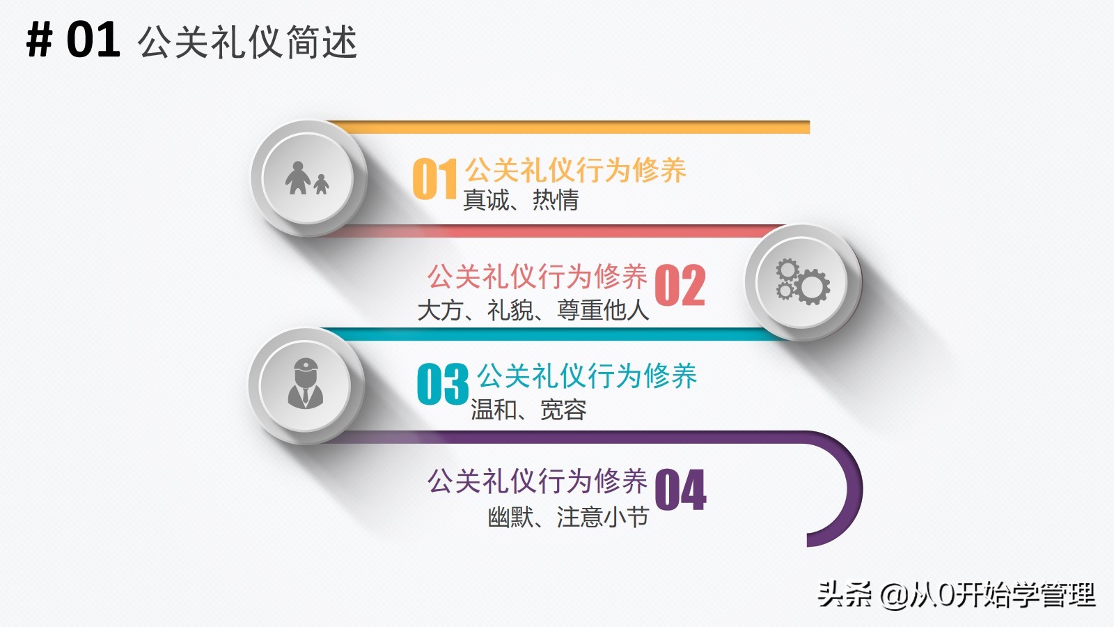 公关人员应具有哪些公关礼仪意识,公关交谈礼仪ppt