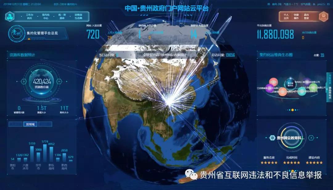 贵州省政府统计信息化建设,贵州省政府网站集约化平台网址