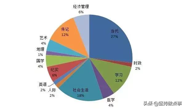 中国式机会——2018年读书心得及书单（下）
