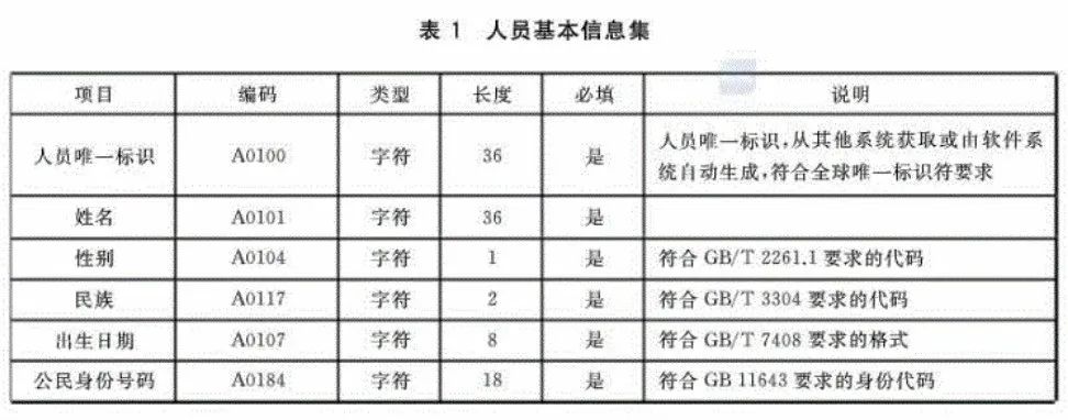 干部人事档案系统网络版要求,干部人事档案标准化的意义