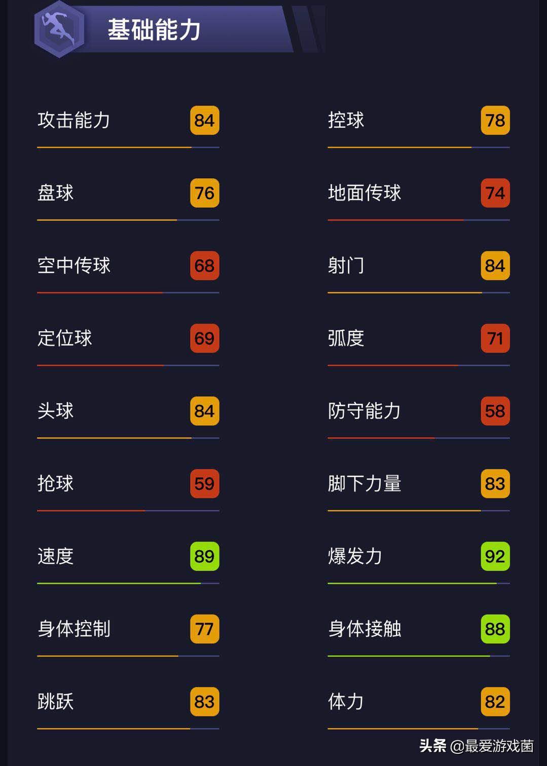 实况足球：切尔西的超*彩大**票？实用银卡潜力中锋亚伯拉罕介绍