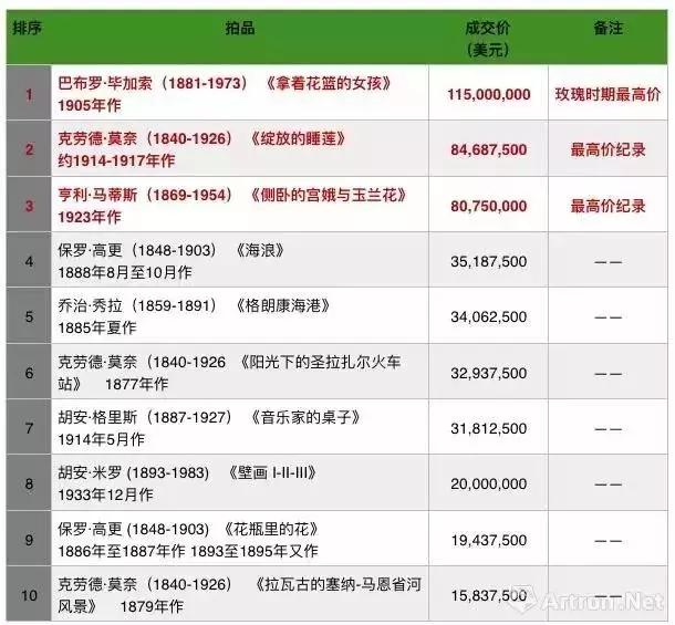只拿出1%就卖了100亿，世界第一艺术收藏家族，不朽的传奇