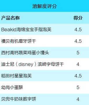 十款酥松可口的儿童饼干推荐,适合儿童吃的有机饼干
