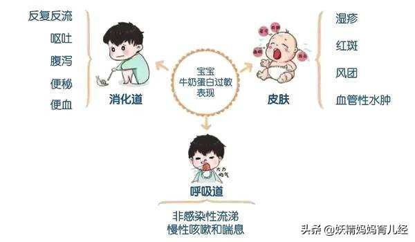 羊奶粉好还是部分水解奶粉好吸收,羊奶粉和婴儿奶粉有什么区别