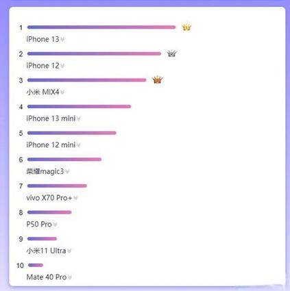 华为nova8pro和小米mix4哪个合适,小米mix4手机发布价