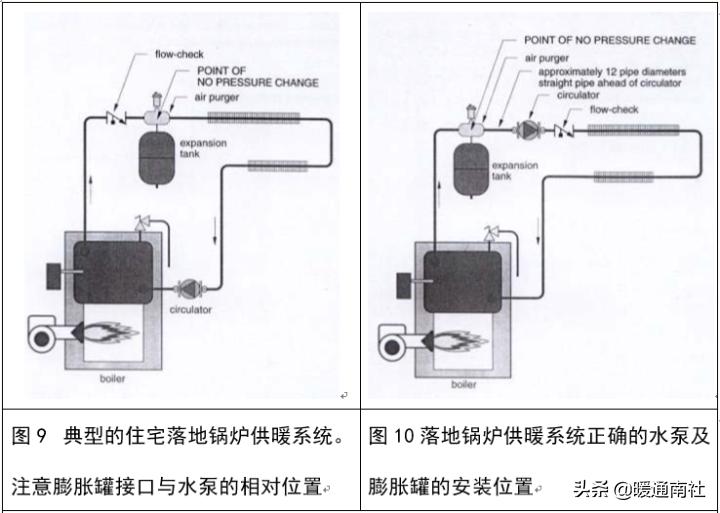膨胀罐属于什么系统,膨胀罐安装示意图