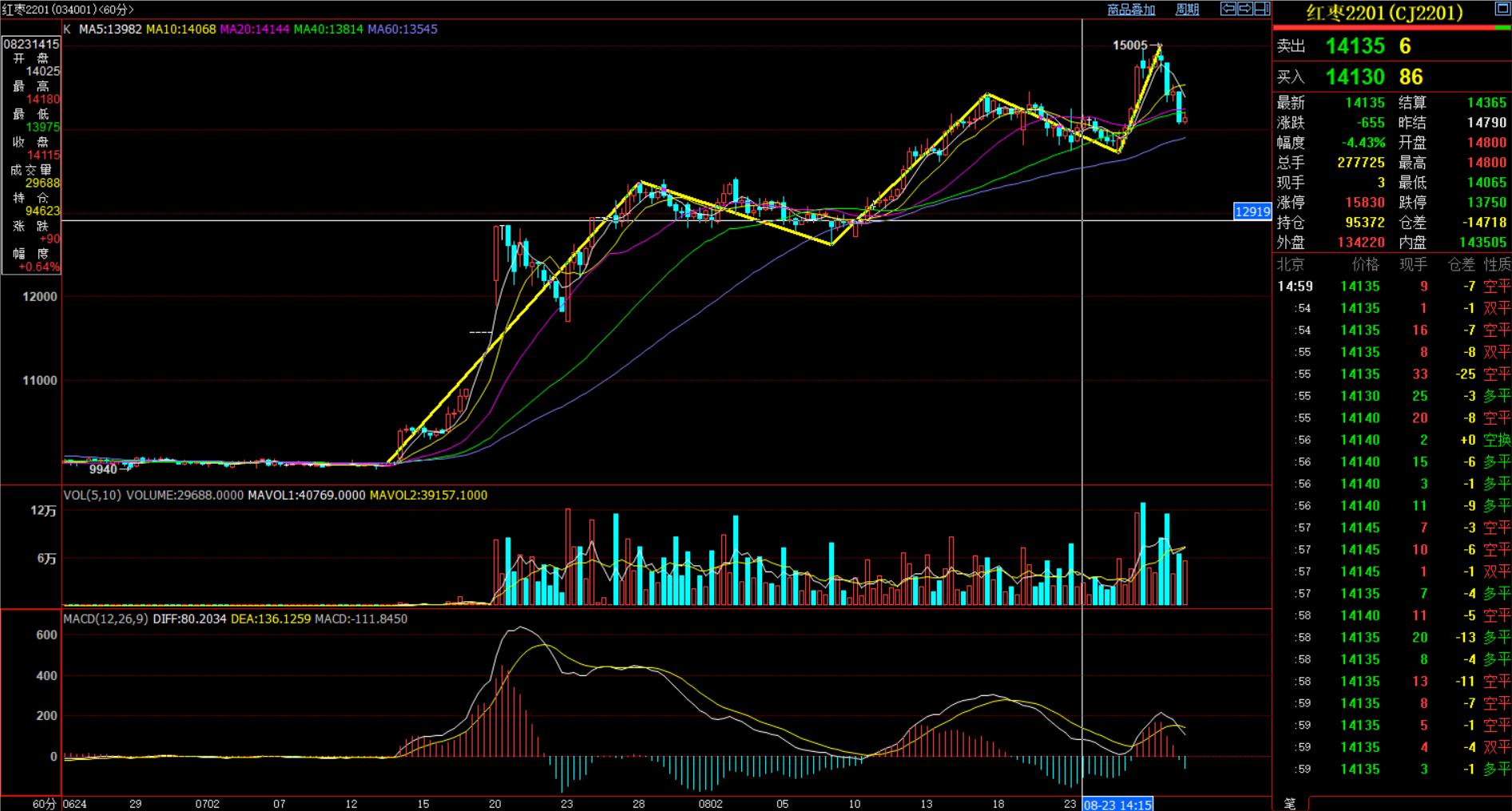 期货日内交易的基本技巧,期货日内交易的七大秘诀