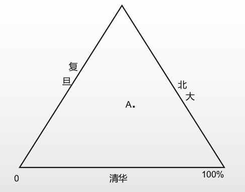 梁老师带你读图——三角形坐标图难？不存在的！