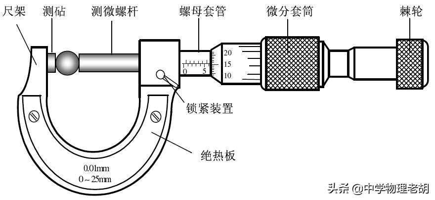 长度和时间的测量技巧整顿,长度和时间的测量课堂练习