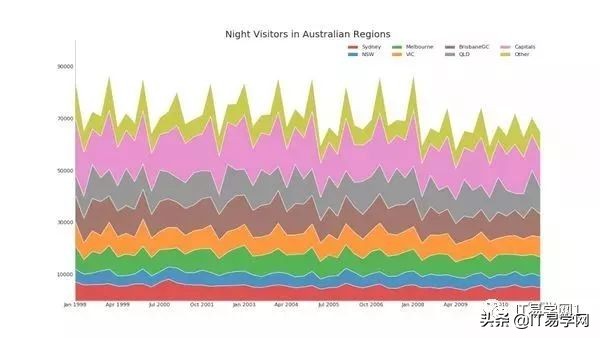 各种数据分析可视化图表,数据可视化之终极展示