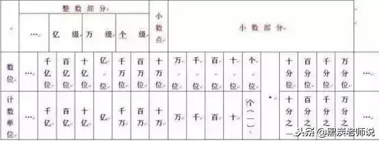 数与代数的知识点六年级应用题,数与代数小学各年级知识点