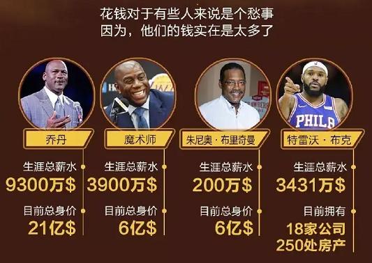 nba球员有多勤奋,nba有多少个年薪2000万美元的球员