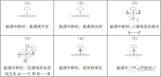 德龙车仪表符号大全,仪表符号和标志视频