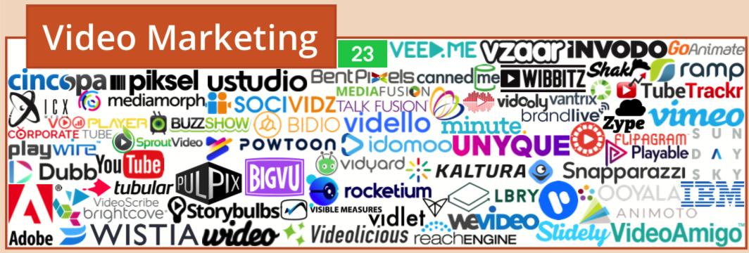 martech全景图,martech营销技术图谱2021