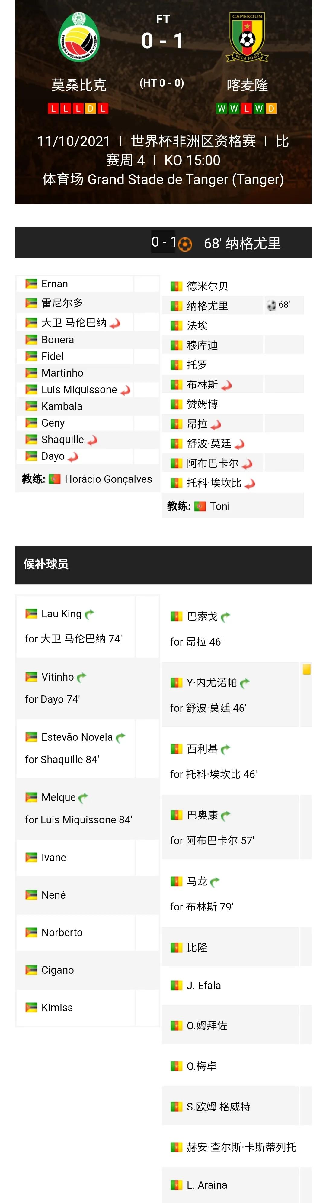世界杯预选赛非洲区小组赛第四轮综述埃及、喀麦隆、科特迪瓦获胜