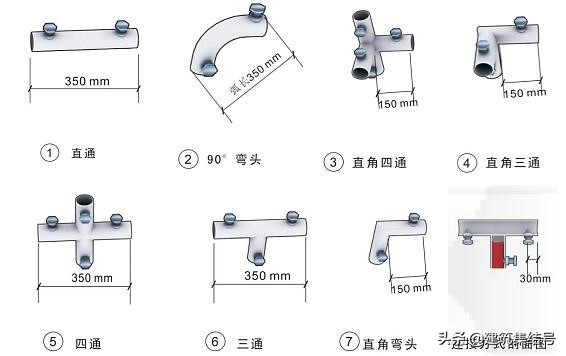 工地安全员必知标识,安全员施工现场安全管理图片