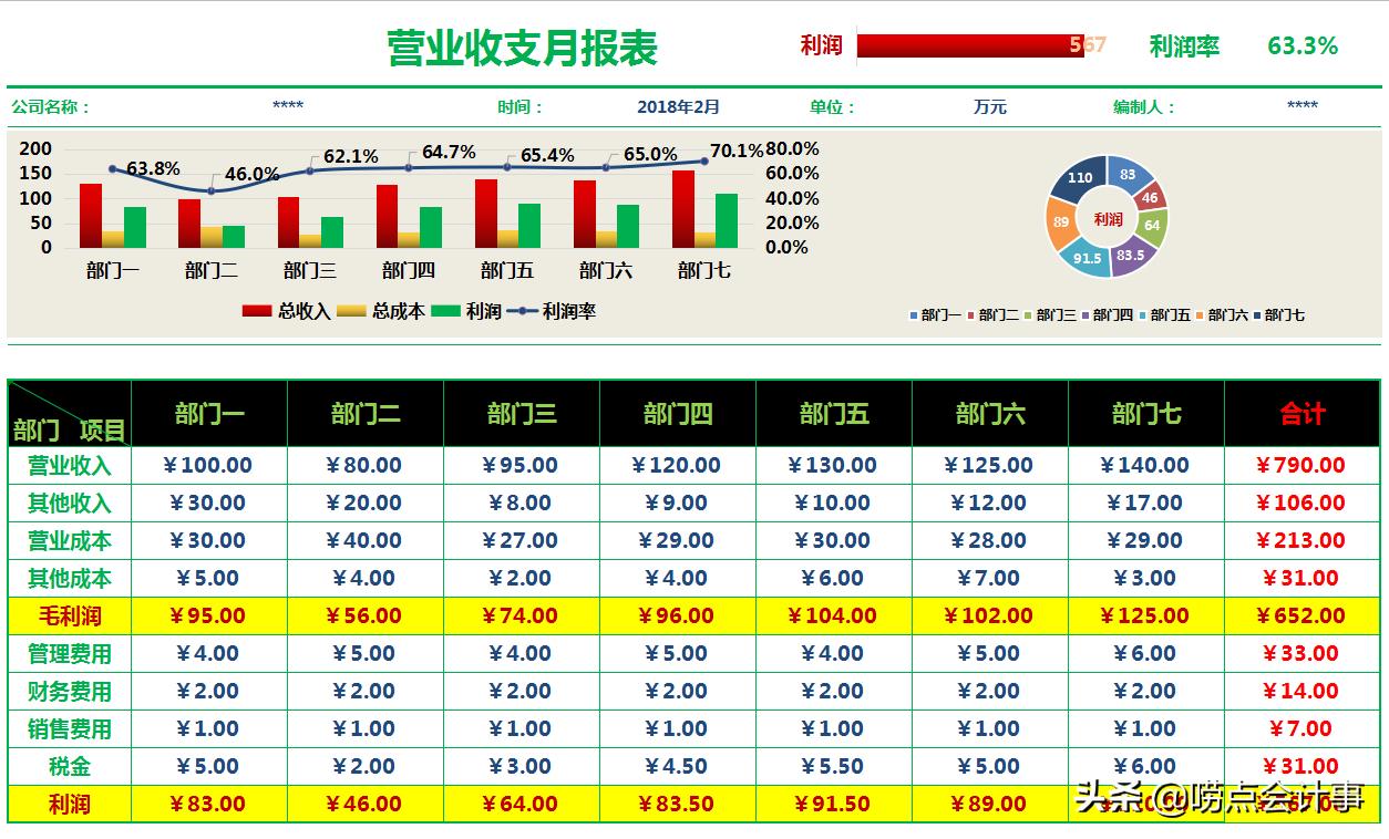简单财务月报表范文,财务每月报表汇总怎么做