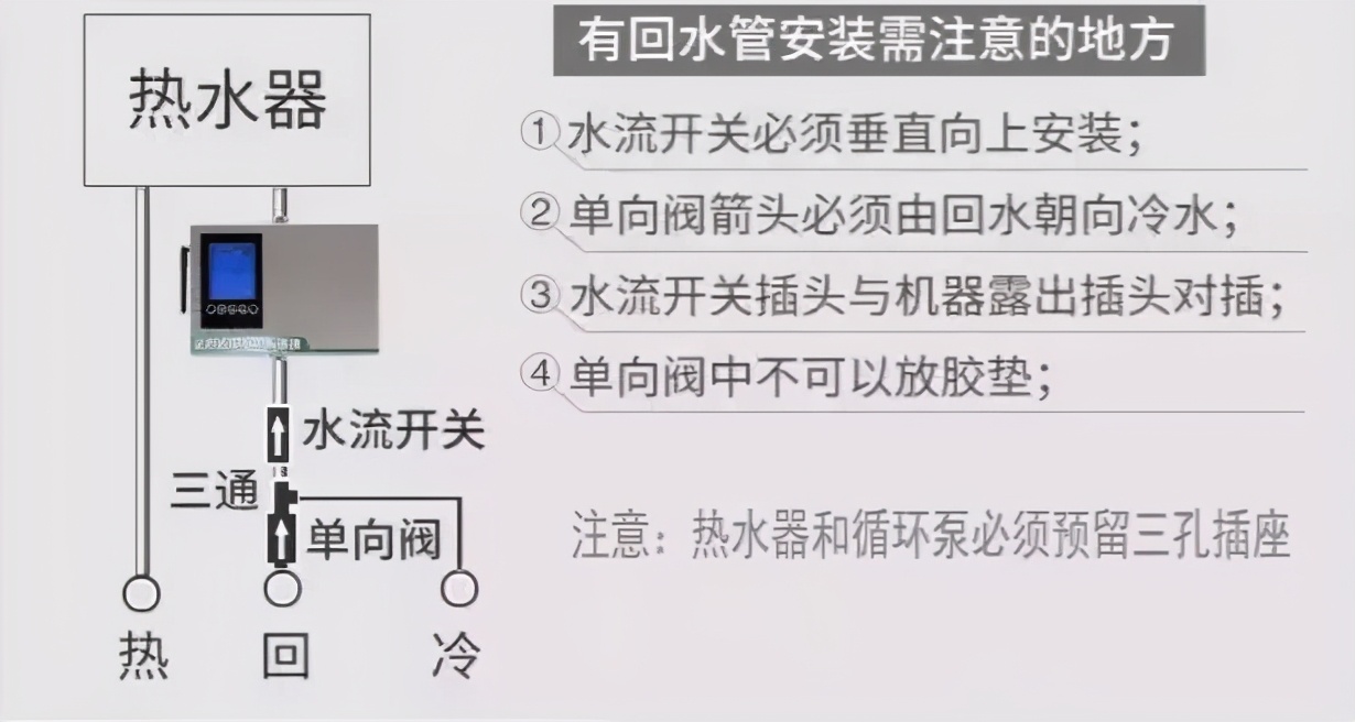 燃气热水器两根管秒出热水安装法,有没有随时出热水的燃气热水器