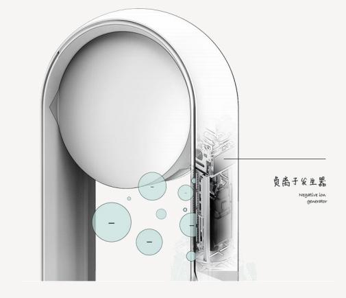 戴森吸尘循环扇视频,戴森360循环空调扇静音