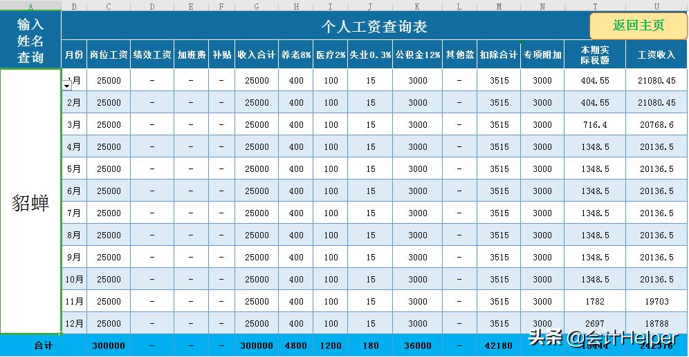 薪酬绩效常用的excel公式,excel工资管理系统模板下载