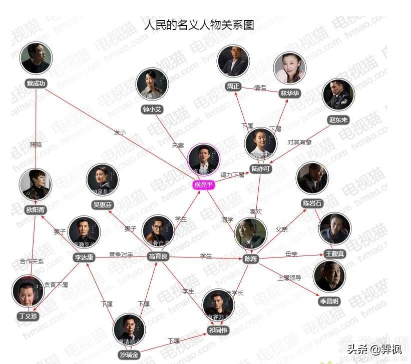 影视剧人物盘点系列,盘点四部精彩影视剧