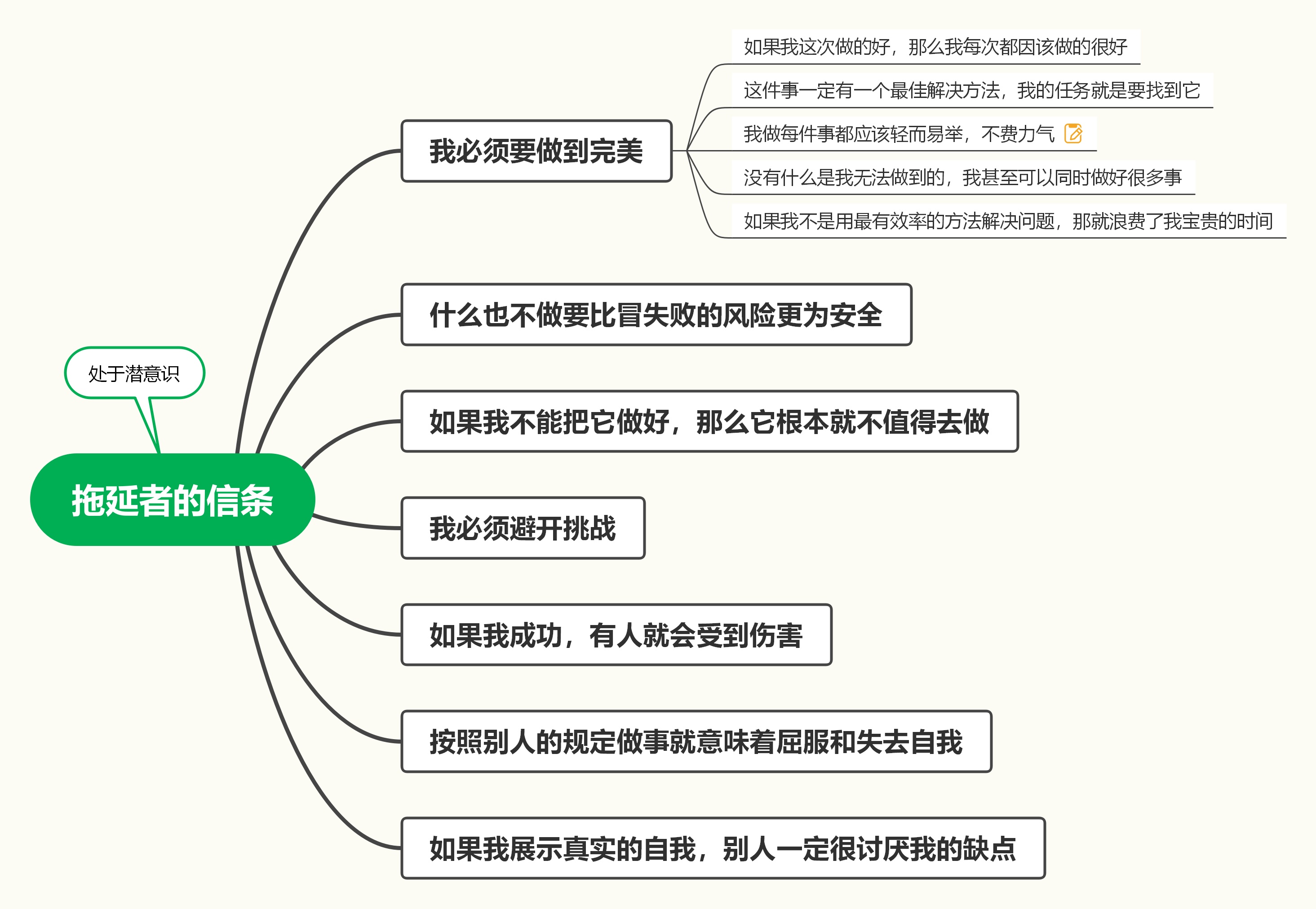 学霸学习方法七天见效的书,有没有学霸写学习方法的书