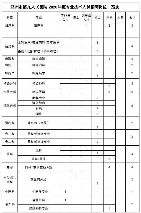 郑州市第十六人民医院人才招聘,郑州市第八人民医院招聘46人公告
