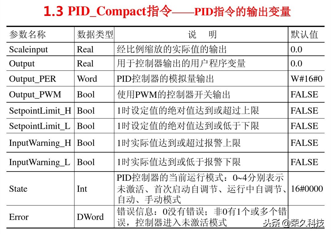 西门子s71200plc的pid控制功能,西门子s71200plc输出怎么接线图解