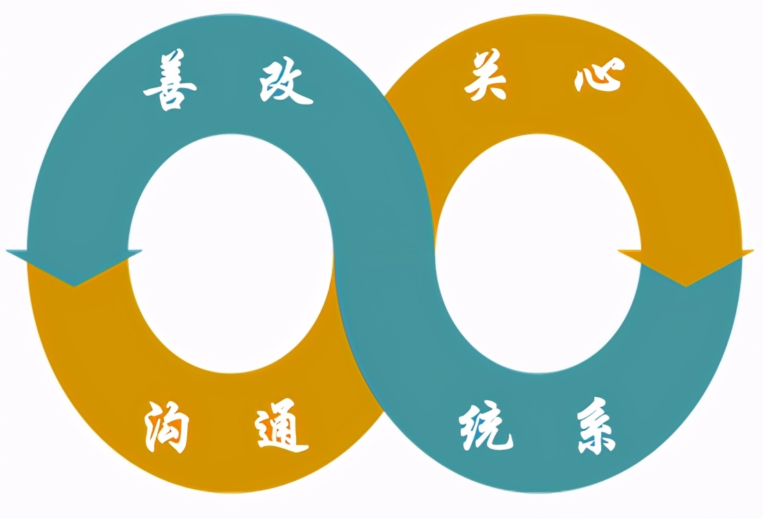 5s文化理念,如何推进5s活动