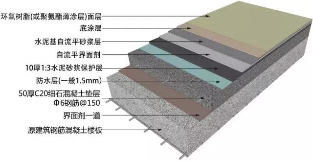 吊顶施工现场工艺与材料,集成吊顶施工图节点