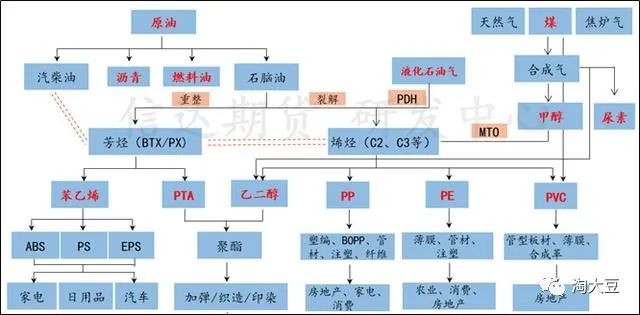 抄底石油买什么基金,抄底原油正规投资方式