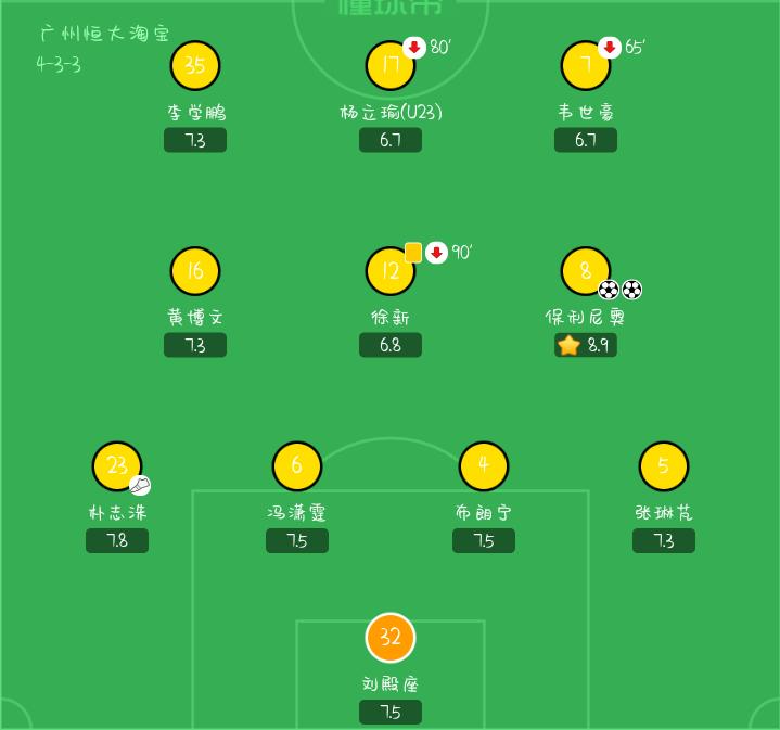 巴西足球最强三叉戟,恒大的巴西三叉戟
