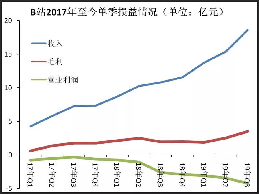b站退公会后还能进吗,b站逃离
