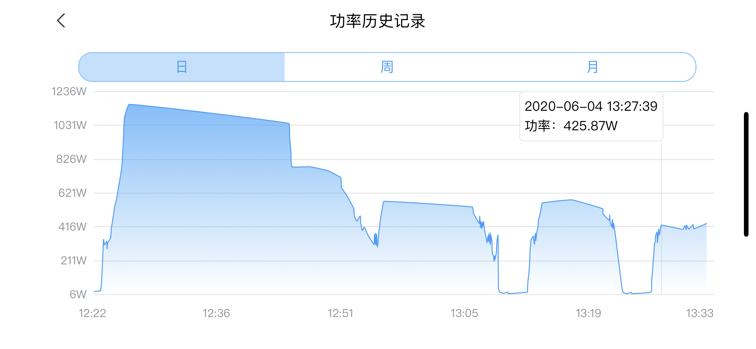 松下nanoex空调杀菌测试,松下空调和nanoex区别