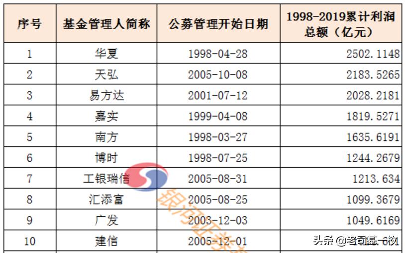 2800点入市,2800点买入的股票行情
