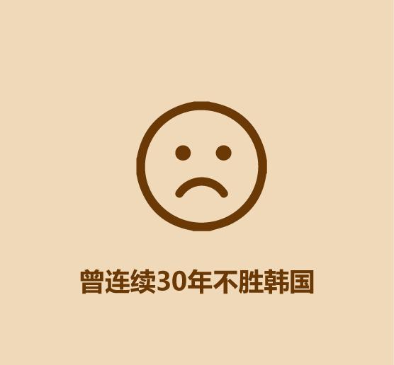 30秒认识中国军队,30秒认识中国男足