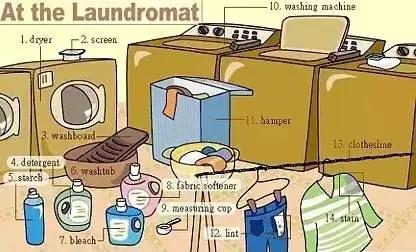 英语听力场景词汇大汇总，高一、高二、高三均适用