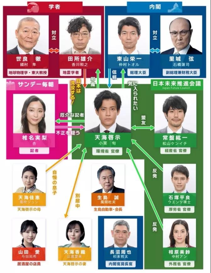 小栗旬镰仓电视剧,小栗旬镰仓殿