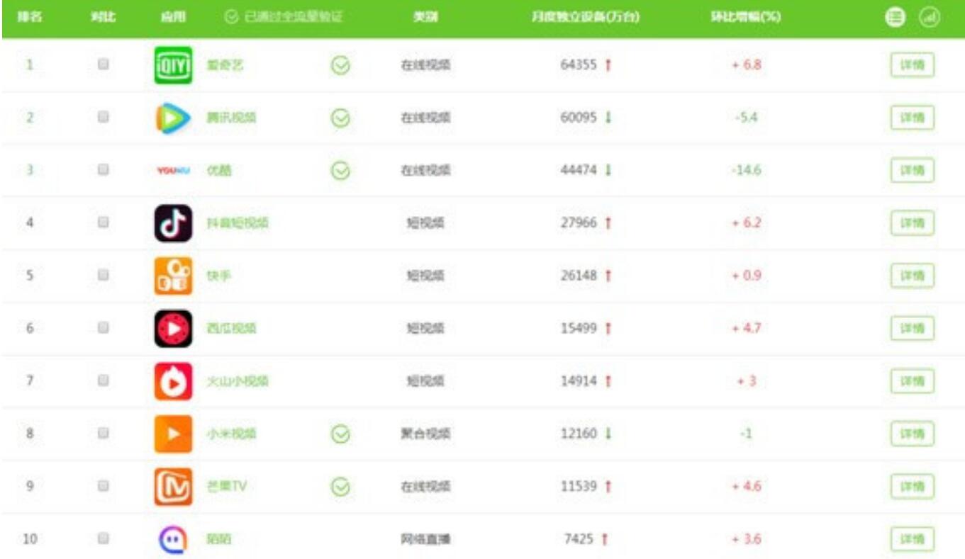 搜狐哪一年没落,搜狐可以重新崛起吗