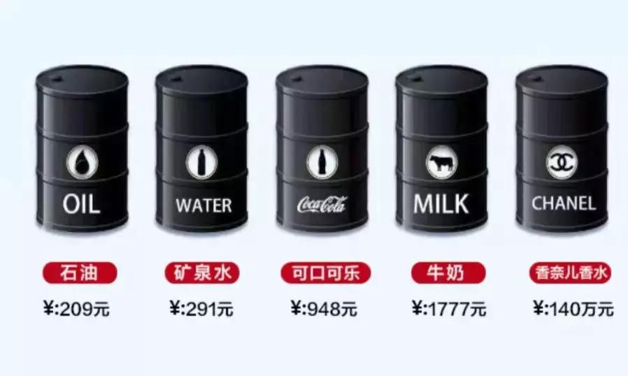 油价四连降后天油价将大降,油价大降或重返5元时代