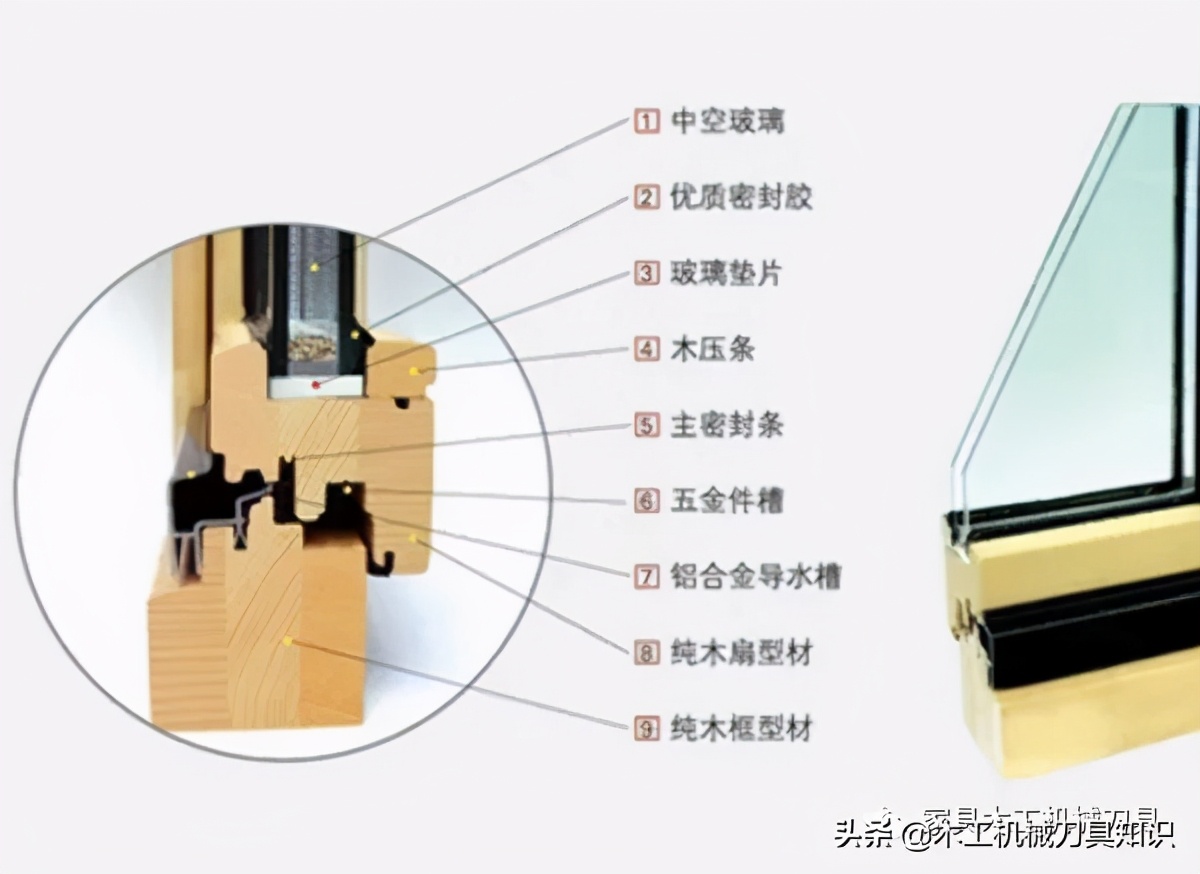 仿古门窗生产工艺,集成门窗工艺