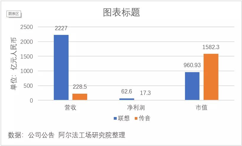 被忽视的遗珠，一个手机行业反内卷的典型样本