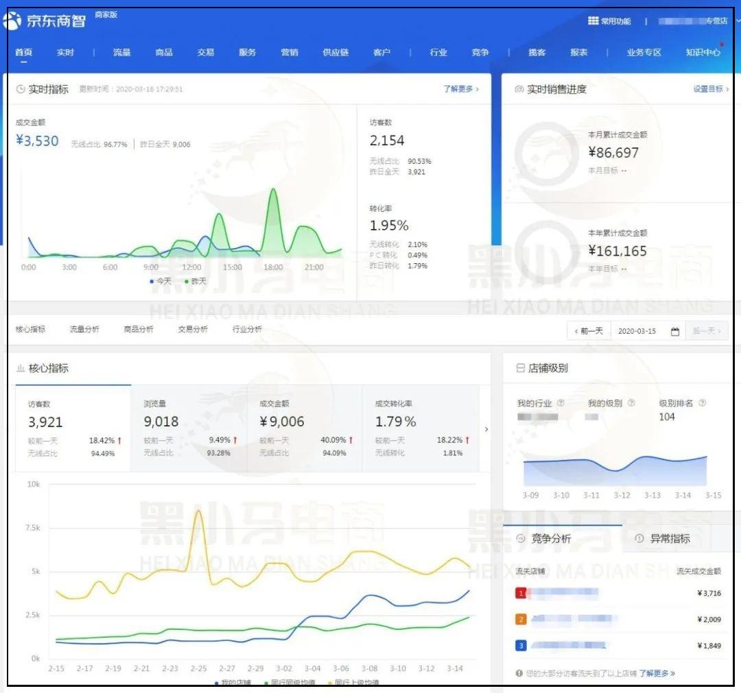 黑小马电商是做啥的,黑小马众创