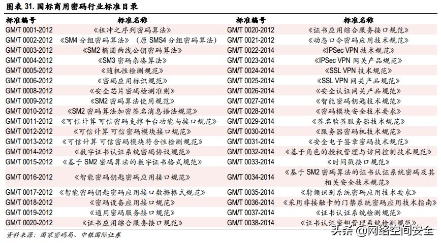 我国it技术发展,中国it技术产业集群