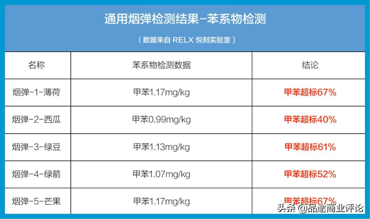 RELX悦刻发布消费预警：这类产品有安全隐患，千万别买！