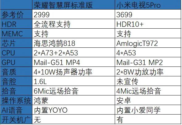 拆机小米电视和光荣智慧屏pro,小米电视与光荣智慧屏拆机视频